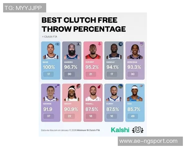 周最佳提名名单揭晓小卡布克库里杜兰特杰伦布朗等明星球员争夺荣誉